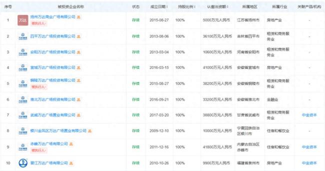 媒體：王健林能否重啟萬(wàn)達(dá)上市路