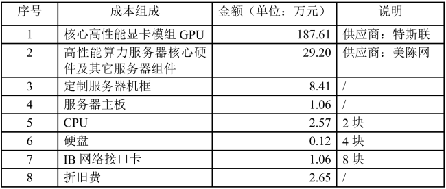 起底太和水跨界生意：超3億元算力大單背后“疑點(diǎn)重重” 退市風(fēng)險(xiǎn)隱現(xiàn)