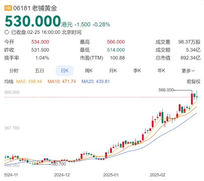 老铺黄金离奢侈品还有多远 现象级消费背后的秘密