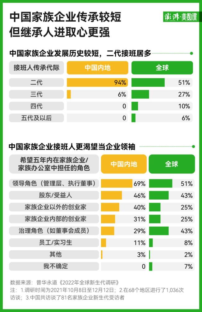 超280家中國(guó)上市家族企業(yè)交棒,，效果如何,？