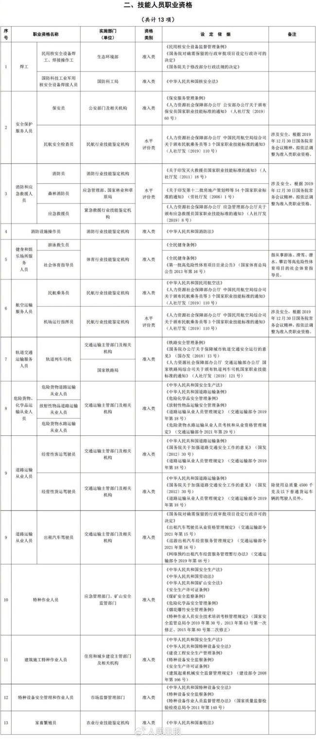 這些證書可享個稅扣除 退稅“紅包”等你領