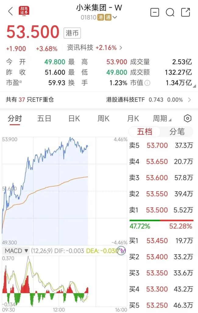 雷軍身家超鐘睒睒登頂中國首富 財富與時代的共振