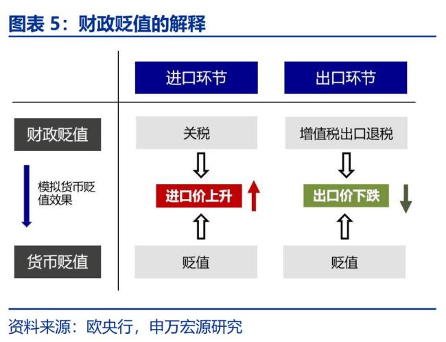 专家：美国“对等关税”税率有多高 或引发通胀上升