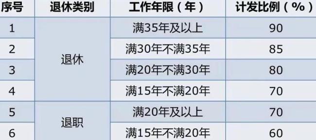 河南和山东养老金计算，工龄35年，哪里更高？ 解析养老金与工龄关系