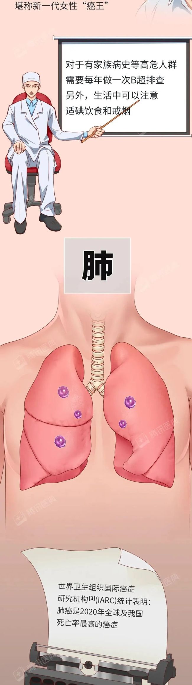 从头到脚的防癌重点，值得为自己和家人收藏！