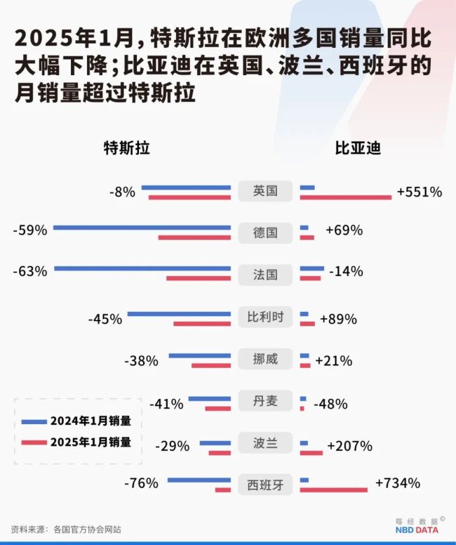 特斯拉FSD在美德等國(guó)面臨安全指控 自動(dòng)駕駛承諾屢次跳票