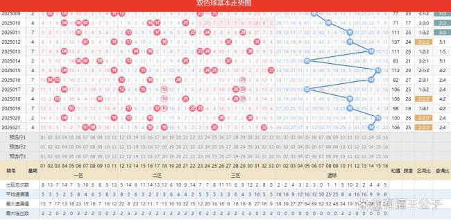 雙色球頭獎井噴21注605萬元！上海獨(dú)攬20注