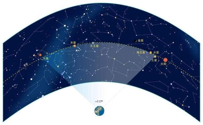 2月28日夜空將上演七星連珠 三顆星肉眼可見(jiàn)