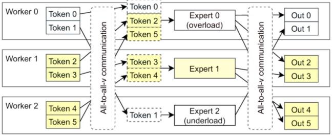 揭秘DeepSeek內(nèi)幕，為什么強化學習是下一個 Scaling Law,？ 創(chuàng)新引領(lǐng)算力革命