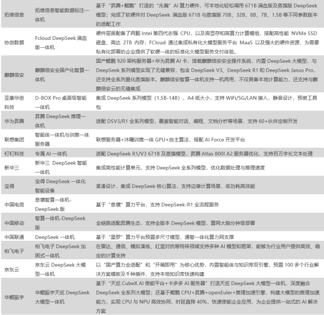 空間巨大！大模型·一體機(jī)行業(yè)梳理,！開(kāi)啟智能化轉(zhuǎn)型新機(jī)遇