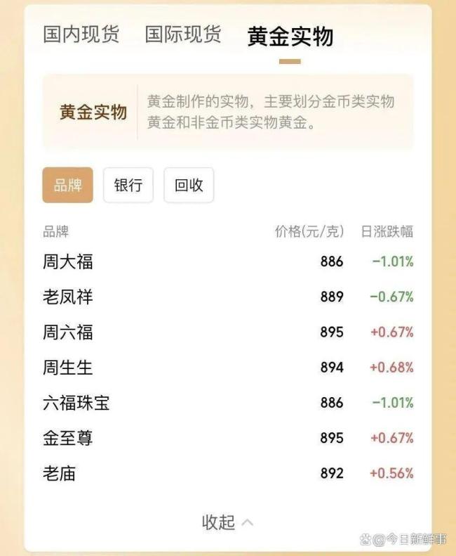 金價大跳水,，“瘋狂的黃金”退燒了? 市場迎來大幅調(diào)整