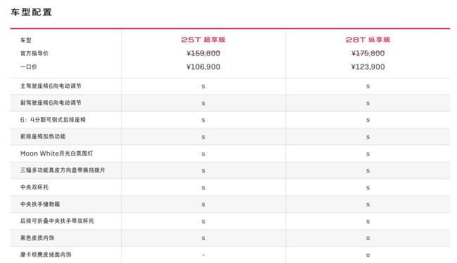 別克君威限時一口價10.69萬起 全國統(tǒng)一售價