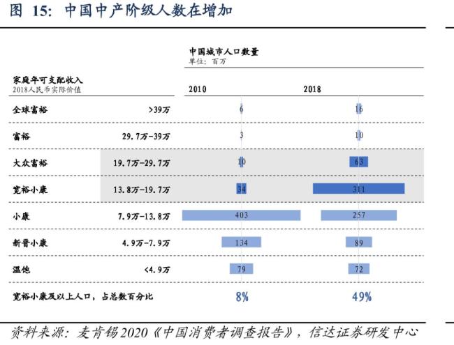 山姆一年在中國爆賣1000億 瞄準中產(chǎn)階層的成功之道