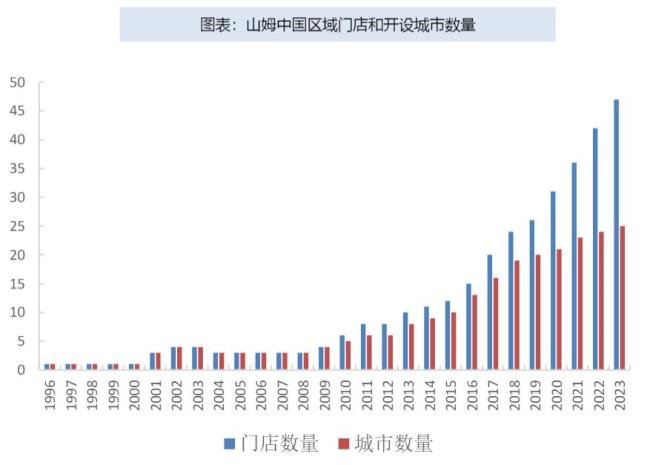 山姆一年在中國爆賣1000億 瞄準中產(chǎn)階層的成功之道