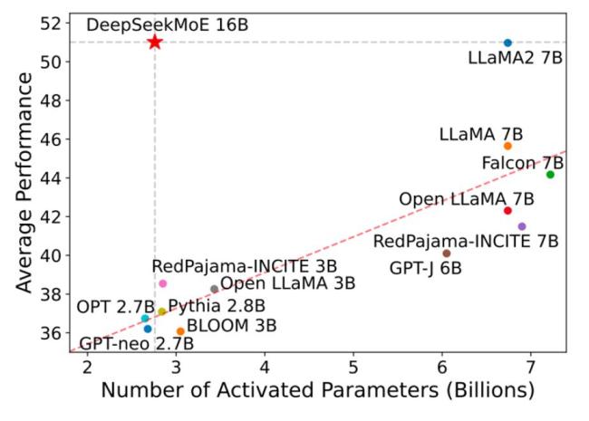 揭秘DeepSeek內幕,，為什么強化學習是下一個 Scaling Law,？ 創(chuàng)新引領算力革命