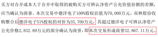 王兴兴带火丝杠 双林股份蹭热度背后 股价飙升引质疑