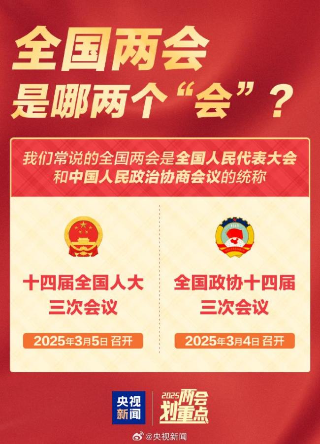 全國兩會是哪兩個"會",？今年有哪些議程,？一起了解