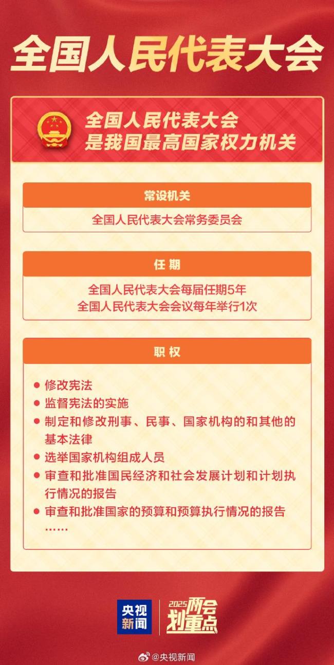 全國兩會是哪兩個"會",？今年有哪些議程,？一起了解