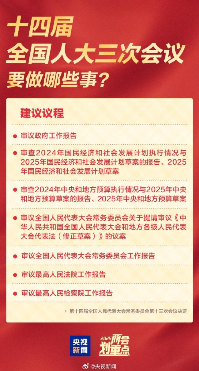 全國兩會是哪兩個"會"？今年有哪些議程？一起了解