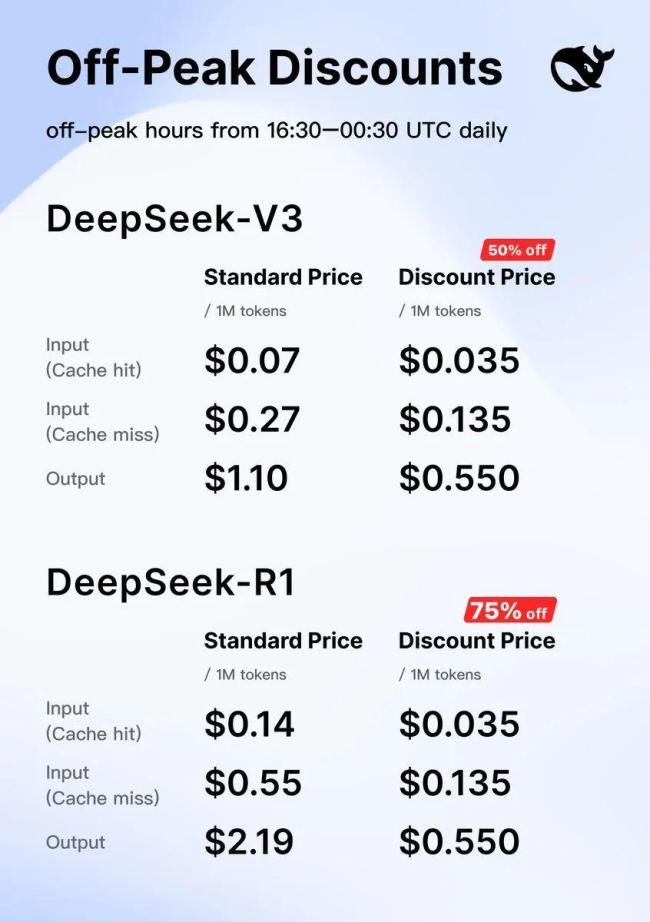 DeepSeek最高日賺346萬(wàn),？官方回應(yīng) 理論與現(xiàn)實(shí)的差距