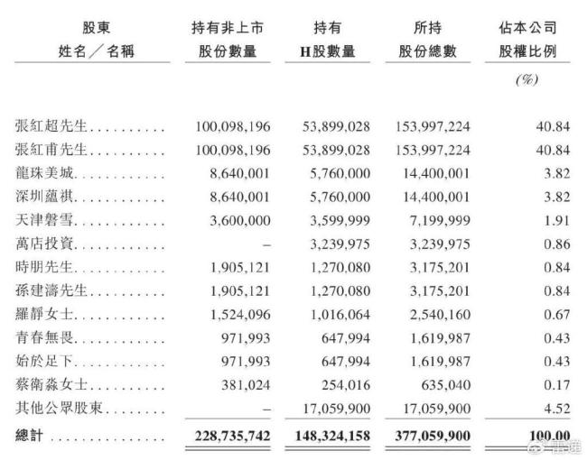 蜜雪冰城9個(gè)月賺35億 上市首日股價(jià)大漲29.4%