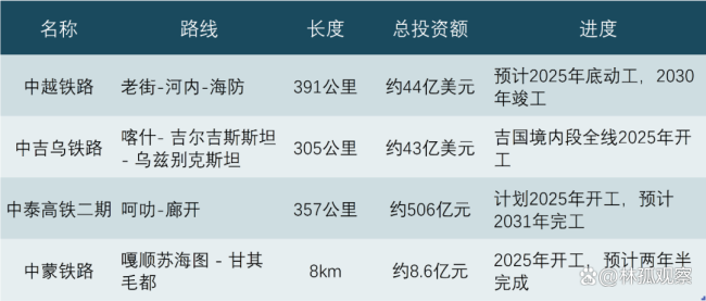 突然轉向,，大西南大西北,，超級機會來了