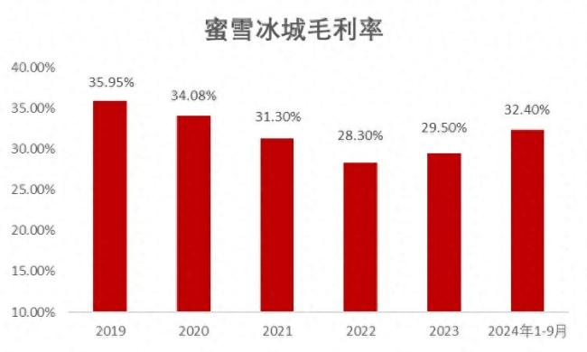 蜜雪冰城4万店之后如何扩张