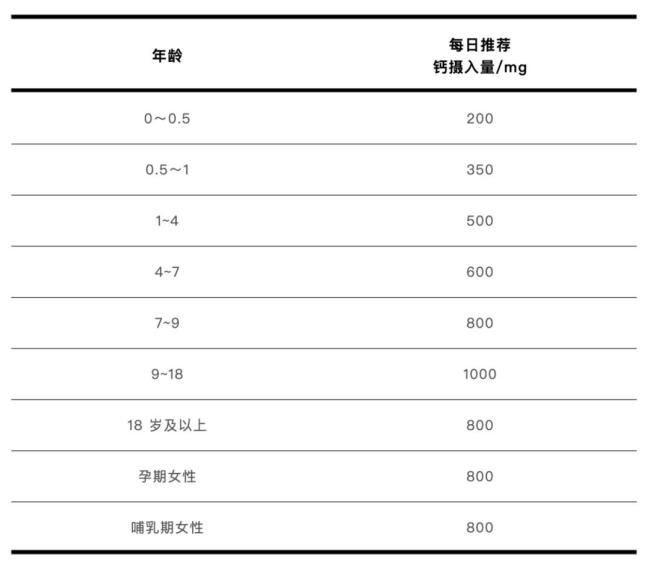 2元和200元的鈣片有何區(qū)別