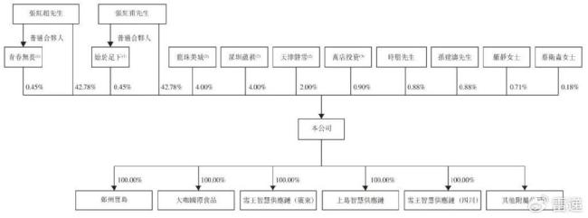 蜜雪冰城9個(gè)月賺35億 上市首日股價(jià)大漲29.4%