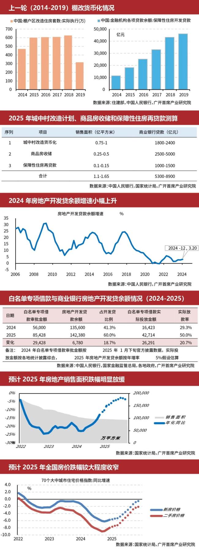 今年房地產市場止跌回穩(wěn)可期 政策助力供需平衡