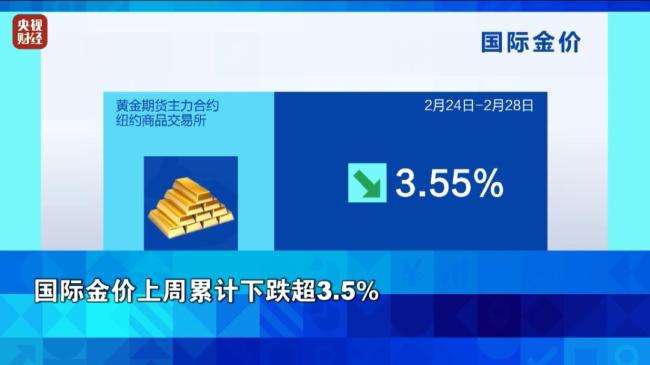 金價大跌 短期大幅下跌超3.5%