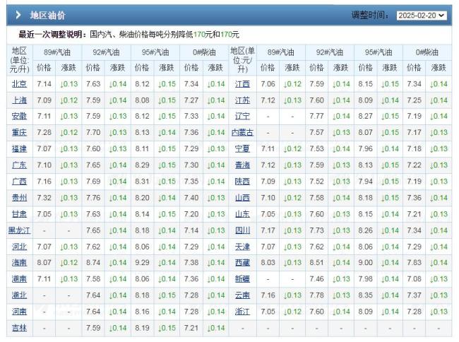 油价下跌“势如破竹” 玉米上涨“涨不停”！供应紧张助推涨价