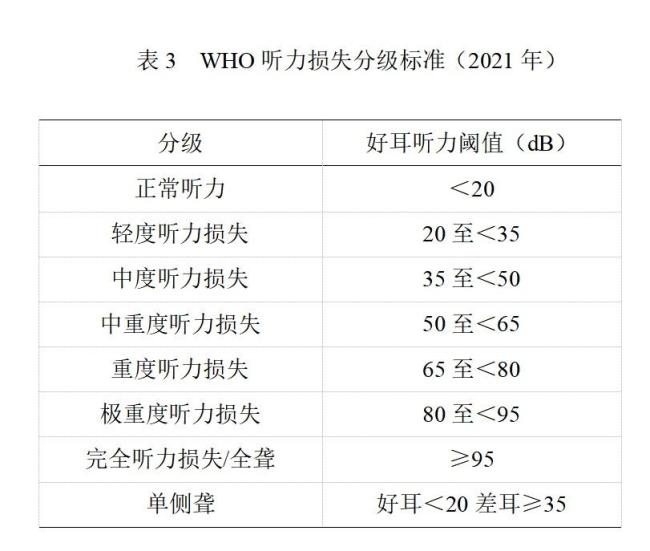 超三成體檢人群面臨聽力損失