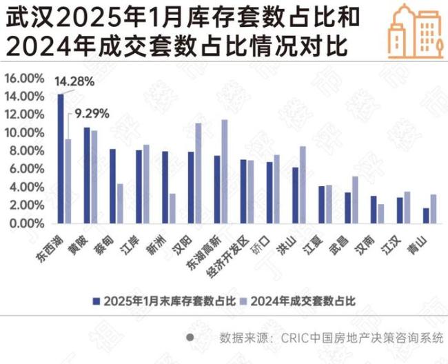 50個重點城市庫存同比下降11% 樓市去庫存成效顯著