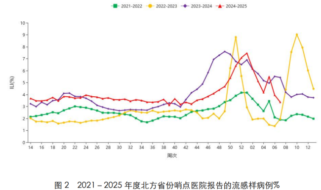 國產(chǎn)流感創(chuàng)新藥進(jìn)入井噴期 多款新藥即將上市