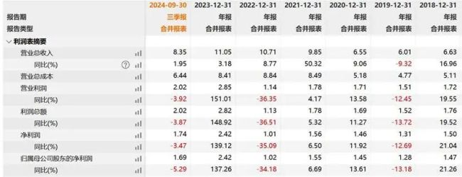 人形機(jī)器人的第一只8倍“妖股” 資本市場的瘋狂追逐