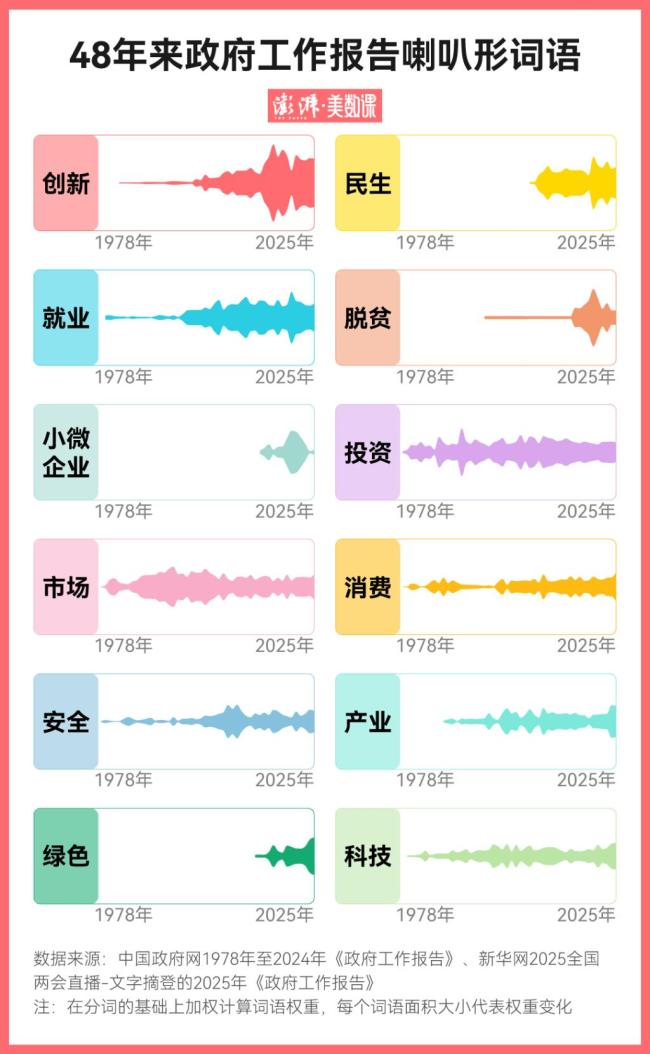 专家给DeepSeek解读政府工作报告打90分 解析政策关键词汇