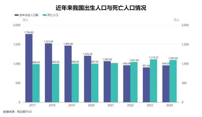 王培安：實施國家育兒補貼制度，探索孕產(chǎn)補貼,、就業(yè)補貼等