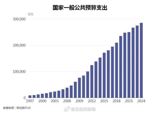 媒體：以家庭為單位征收個稅呼聲突出 增強收入分配調節(jié)功能