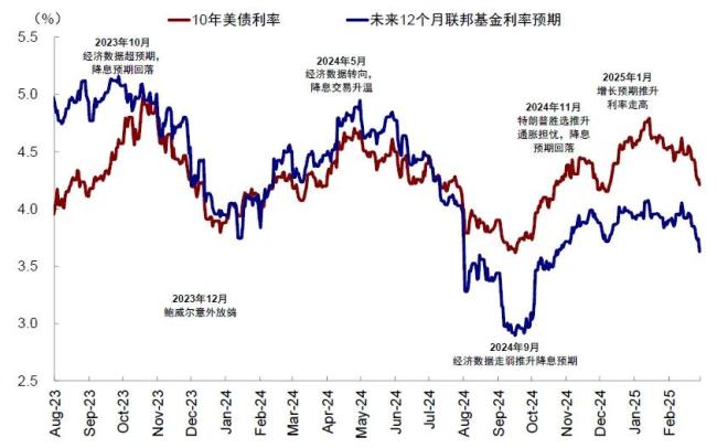 專家：美“經(jīng)濟牌”大概率難以起效 美股科技股回調引發(fā)擔憂