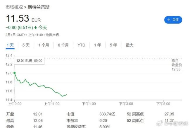 欧洲股市集体跳水 关税担忧加剧市场动荡