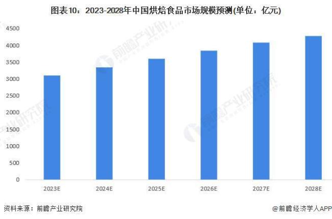 開2元面包店日入4千 性價(jià)比成新王道