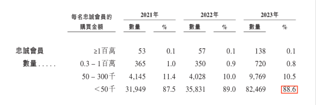 漲價(jià)后老鋪黃金不排隊(duì)了 “搶金”潮水退去