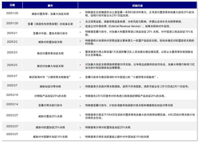 專家：美“經(jīng)濟牌”大概率難以起效 美股科技股回調(diào)引發(fā)擔(dān)憂