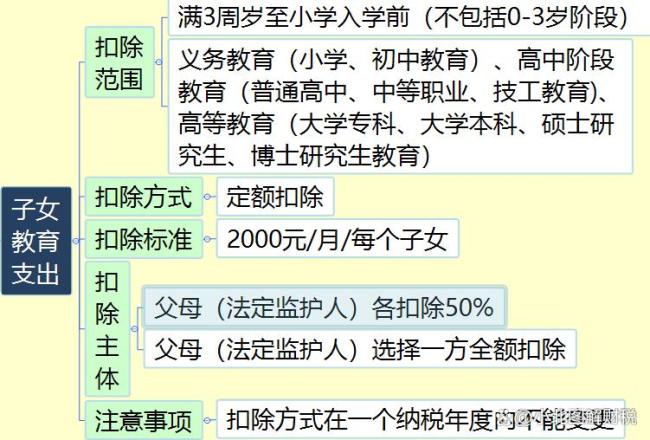 你的退稅到賬了沒 稅務(wù)局真給力