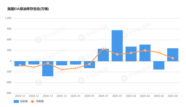 OPEC 增產(chǎn)疊加貿(mào)易戰(zhàn)沖擊,，油價(jià)三連跌創(chuàng)三年新低,，布油跌破70大關(guān)