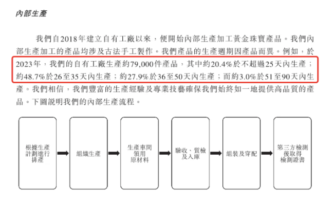 一年賺了14億 年輕人爆買老鋪黃金 古法黃金引領消費新潮流