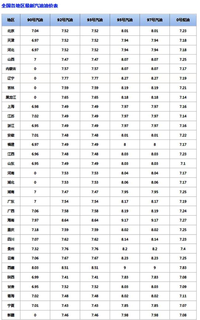 二次下降后 油價又要大降 新一輪調(diào)價周期開啟