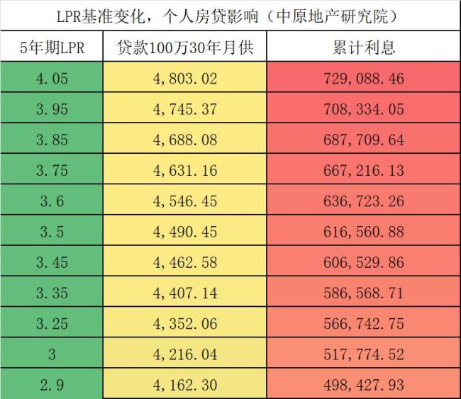 2025年中國樓市何去何從 止跌回穩(wěn)信號明顯