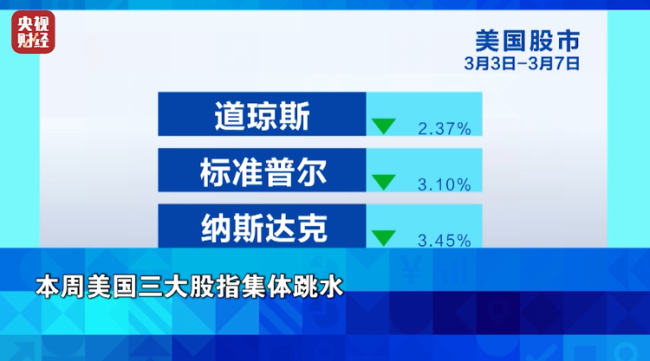 金價(jià)一周漲超2% 避險(xiǎn)需求助推上漲